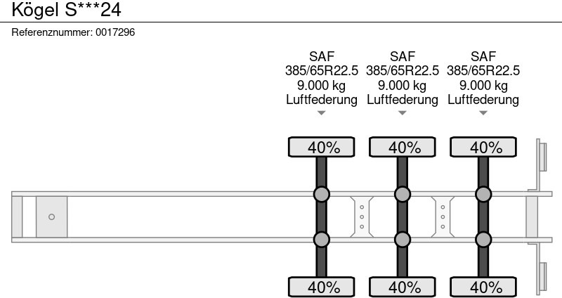 Félpótkocsi dobozos Kögel S***24: 14 kép.