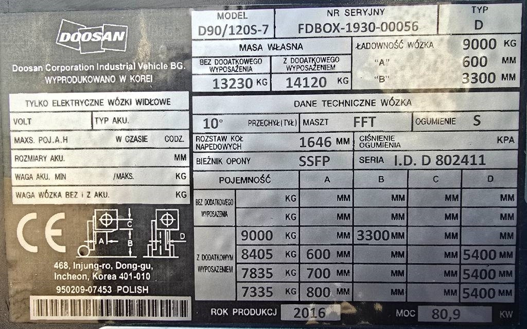 Doosan D90/120 S-7  lízing Doosan D90/120 S-7: 9 kép.