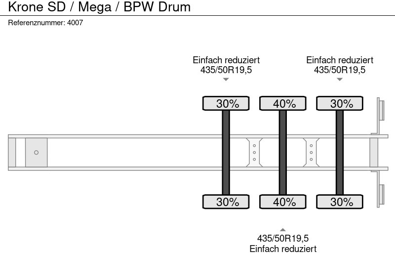 Ponyvás félpótkocsi Krone SD / Mega / BPW Drum: 10 kép.